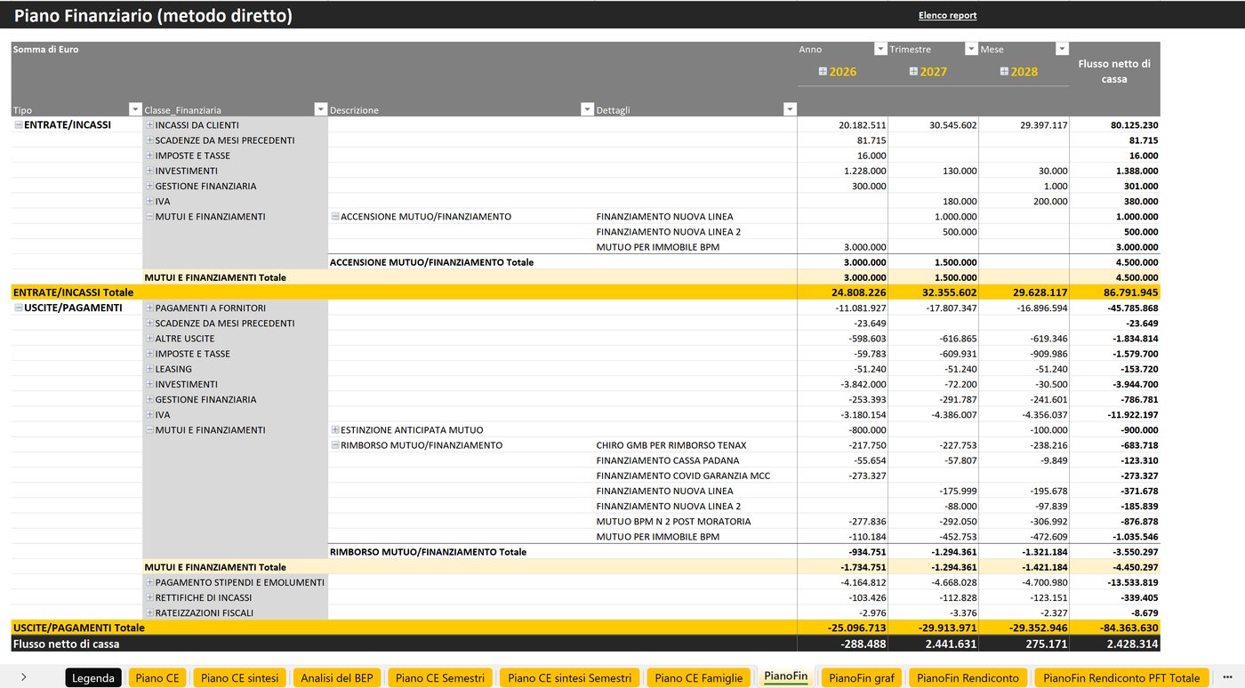 Software professionale per piano finanziario