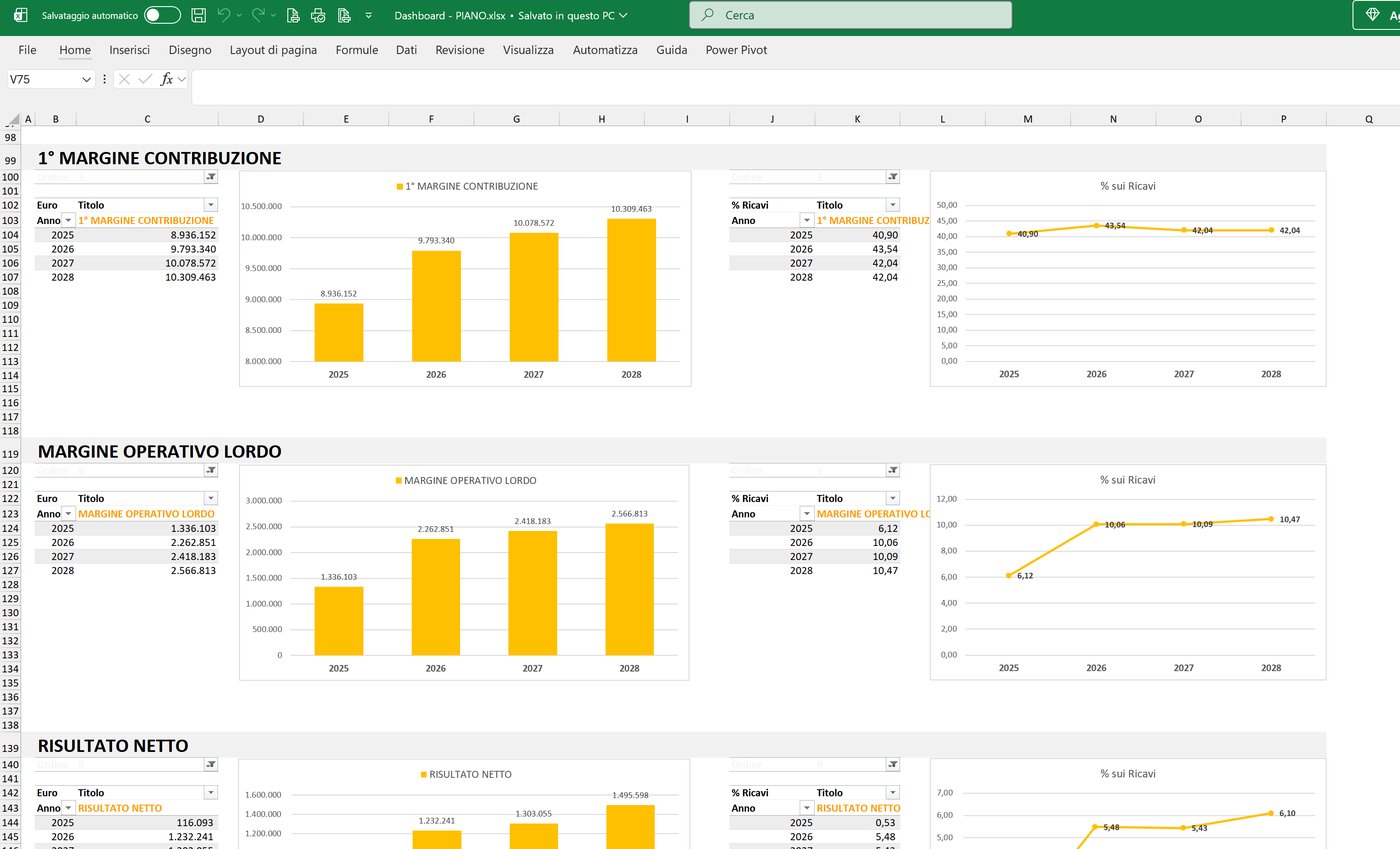 Software professionale per piani industriali e business plan