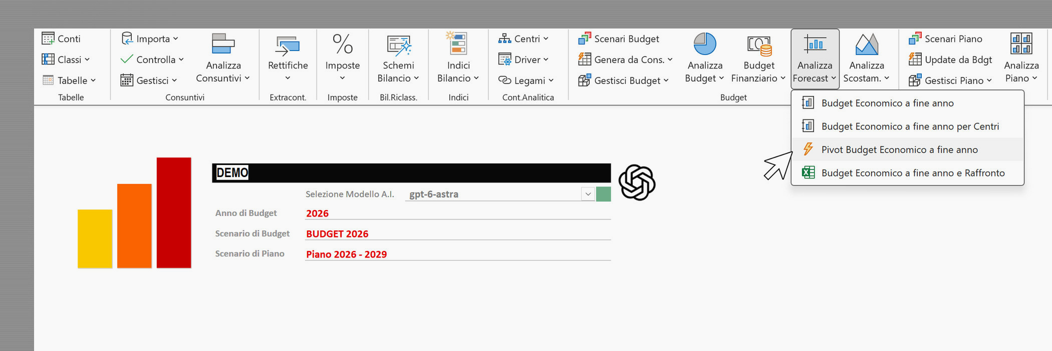 Software per elaborare il forecast